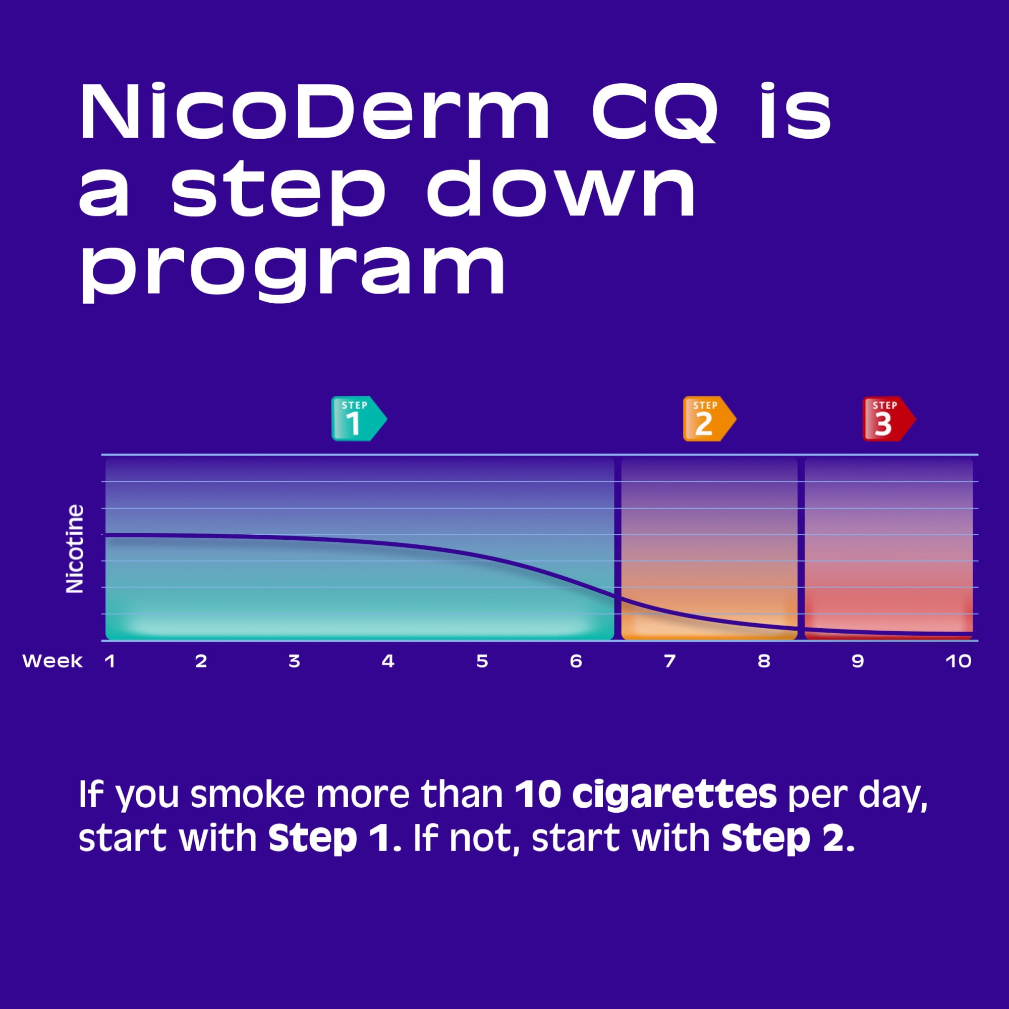 NicoDerm CQ Step 3 Clear Nicotine Patch - 14 Count