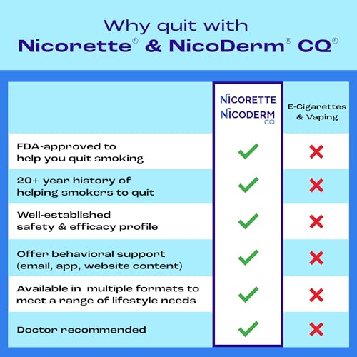 Nicorette Nicotine Gum, 4 mg White Ice Mint