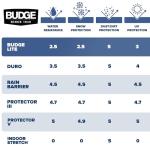 Budge Lite Indoor Car Cover – Breathable & Dustproof