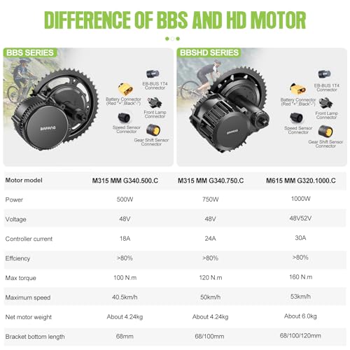 BAFANG BBS02 48V 750W Mid Drive Kits Mid Motor Ebike Conversion Kits with Chainring Wheel and LCD Display(No Battery)