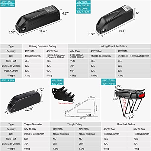 BAFANG BBS02B 48V 750W Mid Drive Electric Bike Motor Ebike Conversion Kit Mid-Mounted Engine for Mountain Bike Road Bicycle with Optional 48V 17.5Ah 18Ah and 48V 20Ah Battery