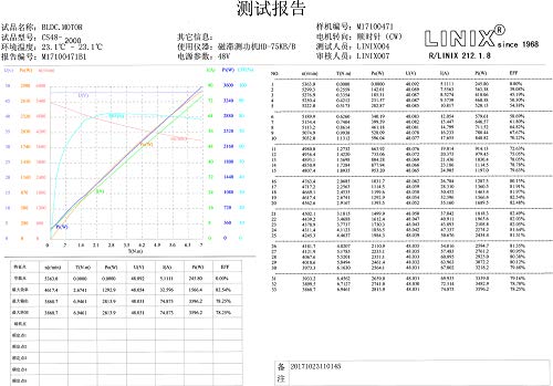 Electric Brushless DC Motor Complete Kit, 48V 2000W 4300RPM High Speed Motor, With 33A 15 Mosfet Controller, Battery Display LCD Throttle, Electric Scooter Bicycle Motorcycle Mid Drive Motor, DIY Part