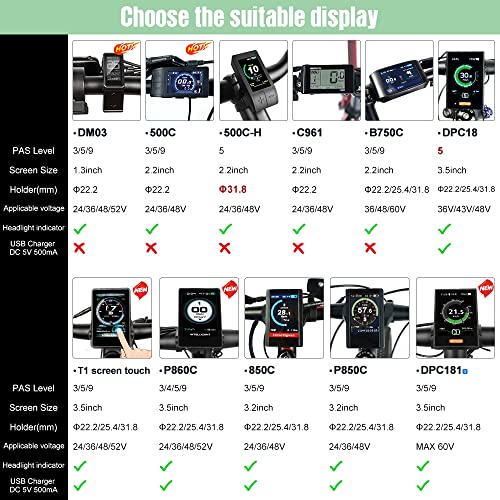 BAFANG BBS02 48V 750W Mid Drive Kits Mid Motor Ebike Conversion Kits with Chainring Wheel and LCD Display(No Battery)