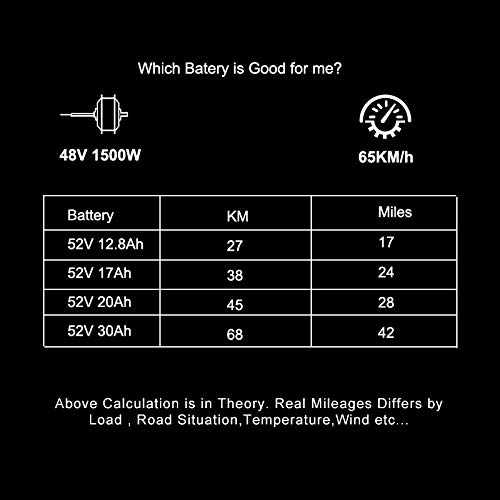 Passion Ebike Conversion Kit 48V 1500W Bicycle Motor kit Electric Bike Conversion Kit for 29" Rear Wheel