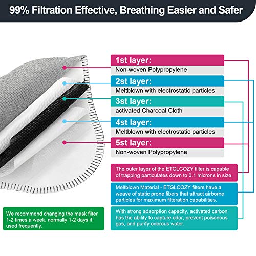 ETGLCOZY Dust Mask with 5 Activated Carbon Filters, Dustproof Respirator Breathing Mask for Pollen Allergy Woodworking Mowing Running Cycling Outdoor Activities (Navy Blue)