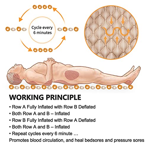 Marsdirw Bed Pad to Prevent Bed Sores Air Alternating Pressure Mattress Topper for Hospital Bed with Electric Quiet Pump System Colchon Antiescaras para Ancianos, Szie 36" x 78" x 3" from Funana Home Furnishing Culture Co., Ltd.