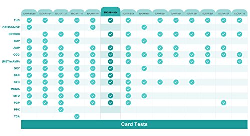 200 Pack Easy@Home 10 Panel Instant Drug Test Kits - Testing Marijuana (THC), COC, OPI 2000, AMP,BAR,BZO,MET/mAMP, MTD, OXY,PCP - Urine Dip Drug Testing - #EDOAP-4104 by Easy@Home