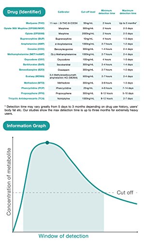200 Pack Easy@Home 10 Panel Instant Drug Test Kits - Testing Marijuana (THC), COC, OPI 2000, AMP,BAR,BZO,MET/mAMP, MTD, OXY,PCP - Urine Dip Drug Testing - #EDOAP-4104 by Easy@Home