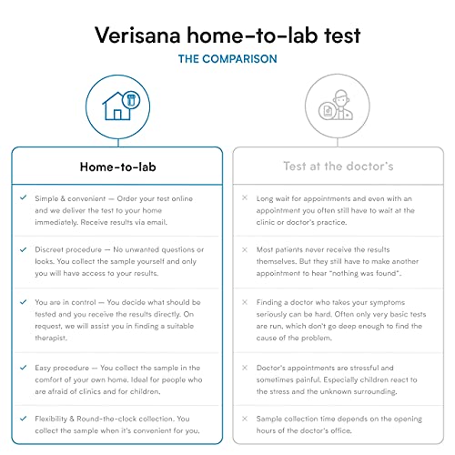 Liver & Kidney Test â Home Testing Kit for 3 Liver Function & 2 Kidney Function Health Markers â CLIA Certified Laboratory Analysis â Verisana by Verisana