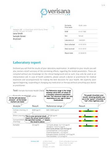 Female Hormone Test â Determine 5 Hormones for Women â Verisana by Verisana