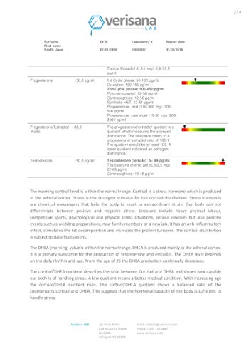 Female Hormone Test â Determine 5 Hormones for Women â Verisana by Verisana
