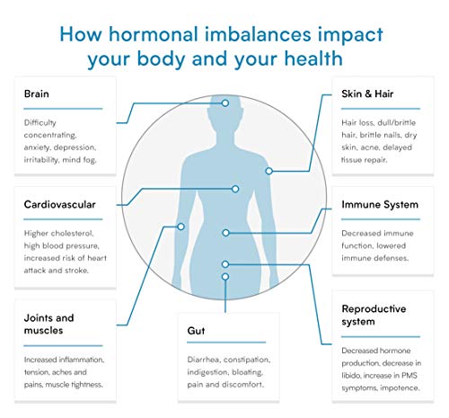 Female Hormone Test â Determine 5 Hormones for Women â Verisana by Verisana