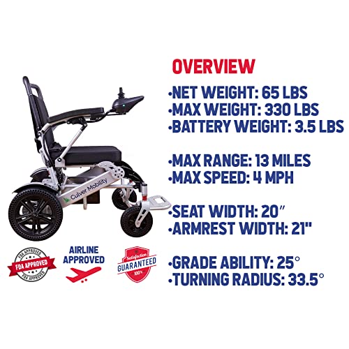 Culver Mobility Tiger Electric Wheelchair XL for Adults, All Terrain Lightweight Foldable Wheelchairs,Power Motorized Electric Wheel Chair, Comfortable Remote Control Mobility Aid (Grey) from JBH