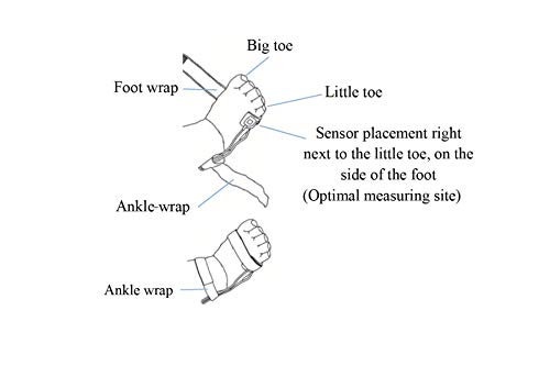 CMI Health SpO2 Sensor for Infants - Compatible ONLY with CMI Health âHandheld Pulse Oximeters - Overnight Monitoring - Soft & Comfortable, Latex-Free Material by Shenzhen Creative Industry