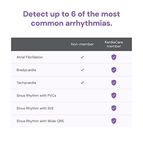 KardiaMobile Card Wallet-Sized Personal EKG Device - Record Single-Lead EKGs On The Go and Detect Irregular Heartbeats - Includes 1-Year Access to KardiaCare Heart Health Membership - by AliveCor from Alivecor