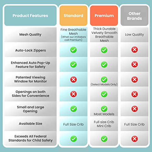 Baby Crib Tent by Pro Baby Safety | Infant Mosquito Netting Made from Fine See Through Mesh - Crib Net to Keep Baby from Climbing Out of The Crib, | Pop-Up Tent Canopy Cover Fits Most Standard Cribs from Pro Baby Safety