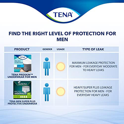 Tena ProSkin Incontinence/Bladder Control Underwear for Men, Maximum Absorbency, Medium, 80 ct from TENA