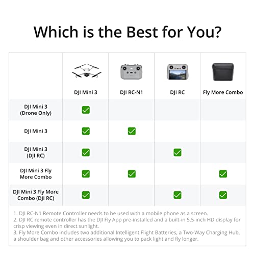 DJI Mini 3 (DJI RC) - Lightweight and Foldable Mini Camera Drone with 4K HDR Video, 38-min Flight Time, True Vertical Shooting, and Intelligent Features from DJI