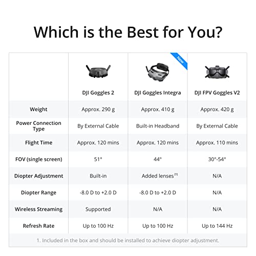 DJI Avata Pro-View Combo (DJI RC Motion 2) - First-Person View Drone UAV Quadcopter with 4K Stabilized Video, Super-Wide 155Â° FOV, Emergency Brake and Hover, Includes New RC Motion 2 and Goggles 2 by DJI