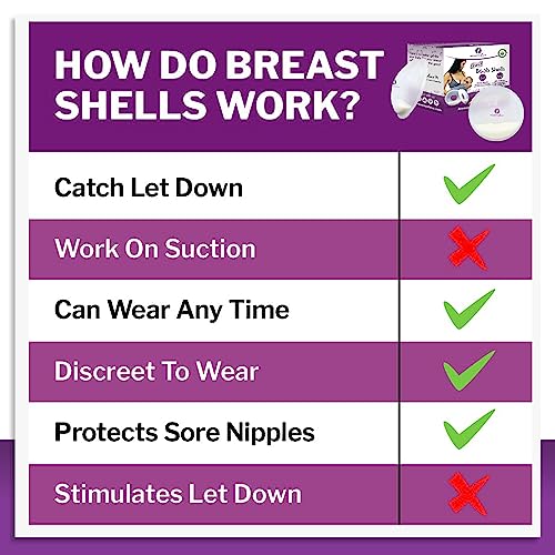 Breast Shell & Milk Catcher for Breastfeeding Relief (2 in 1) Protect Cracked, Sore, Engorged Nipples & Collect Breast Milk Leaks During The Day, While Nursing or Pumping (2 Pack) from Mommyz Love, Inc