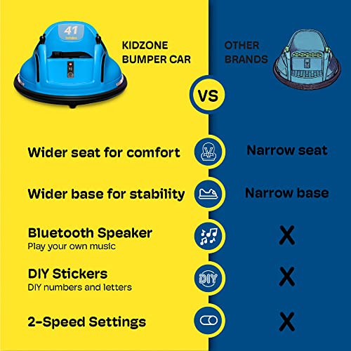 Kidzone 12V 2-Speeds Electric Ride On Bumper Car for Kids & Toddlers 1.5-5 Years Old, DIY Sticker Baby Bumping Toy Gifts W/Remote Control, LED Lights, Bluetooth & 360 Degree Spin, ASTM Certified by Kidzone