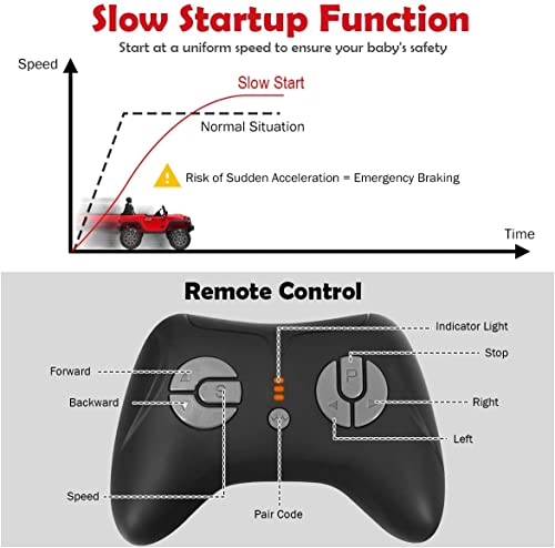 Costzon Ride on Car, 12V Battery Powered Electric Vehicle w/Parent Remote Control, Spring Suspension, Storage, 3 Speeds, LED Light, MP3, Music, USB & AUX Port, Safety Belt, Kids 4 Wheeler Truck, Red from Costzon