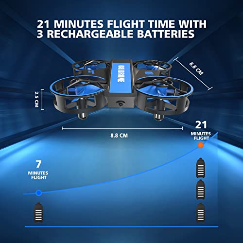 Mini Drone for Kids Beginners, Easy to Remote Control, RC Helicopter Quadcopter with 3 Batteries, Hold Height, 3D Flip, Auto Rotating, Headless Mode, 3 Speeds, Indoor Flying Toy Gift for Boys Girls from ROVPRO