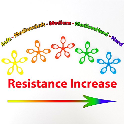 FlexExÂ® Health Patented Hand Exerciser, Made in USA by WONODA Inc.