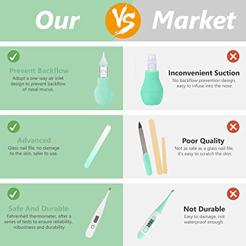 Baby Grooming Kit, Portable Baby Safety Care Set with Hair Brush Comb Nail Clipper Nasal Aspirator etc for Nursery Newborn Infant Girl Boys Keep Clean (11 in 1 Green) from Kjtao