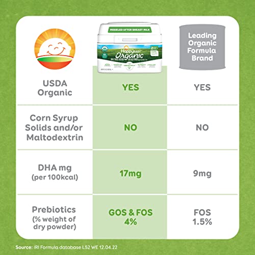 Happy Baby Organics Infant Formula, Milk Based Powder with Iron,Stage 2, 21 Ounce (Pack of 4) packaging may vary by Happy Baby