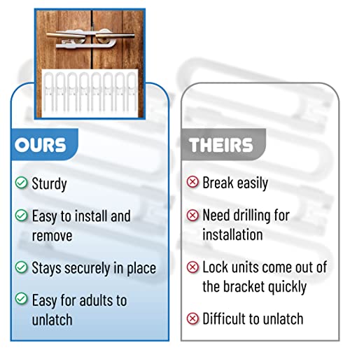 Bates- Cabinet Locks for Babies, 8pcs, Adjustable, U-Shaped Child Locks for Cabinets, Child Proof Cabinet Latches, Baby Proofing Cabinets, Baby Proof Cabinet Locks, Child Safety Cabinet Locks by Bates Choice