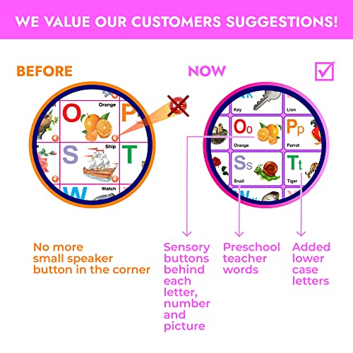 Just Smarty Electronic Interactive Alphabet Wall Chart, Talking ABC & 123s & Music Poster, Best Educational Toy for Toddler. Kids Fun Learning at Daycare, Preschool, Kindergarten for Boys & Girls from Just Smarty