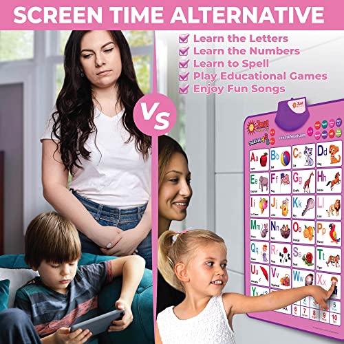 Just Smarty Electronic Interactive Alphabet Wall Chart, Talking ABC & 123s & Music Poster, Best Educational Toy for Toddler. Kids Fun Learning at Daycare, Preschool, Kindergarten for Boys & Girls from Just Smarty