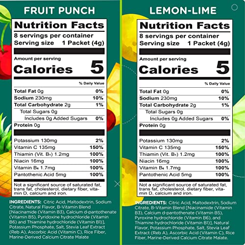 Stur Electrolyte Hydration Powder, High Antioxidants, B Vitamins, Sugar Free, Non-GMO | for Daily Hydration, Workout Recovery, Wellness & More | Naturally Delicious (Variety, 32 Packets) from Dyla LLC