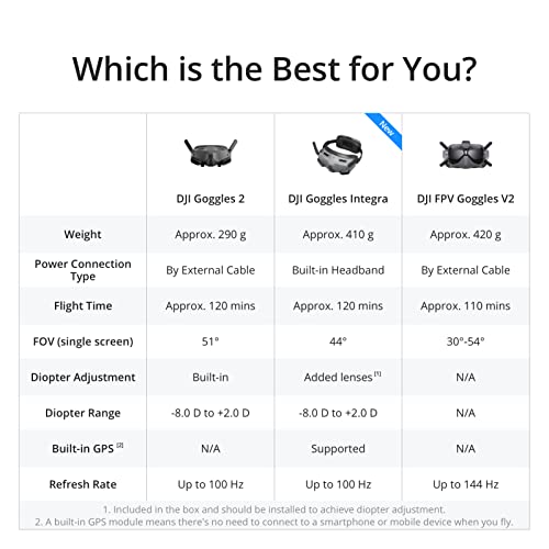 DJI Avata Explorer Combo - First-Person View Drone with Camera, UAV Quadcopter with 4K Stabilized Video, Super-Wide 155Â° FOV, Emergency Brake and Hover, Includes New RC Motion 2 and Goggles Integra from DJI