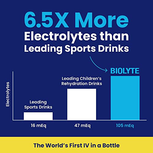 BIOLYTE Electrolyte Drink, Citrus 12 pack | IV Liquid Bottle for Dehydration | Hydration Supplement Drink with B Vitamins | Amino Acid Energy Drinks | Keto-Friendly Natural Low Sugar from RallyBrands, LLC
