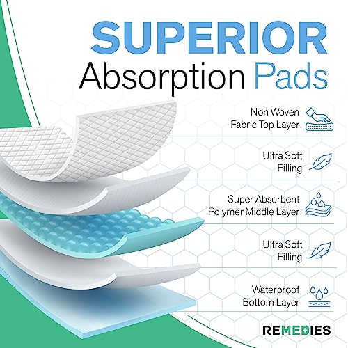 REMEDIES Disposable Underpad 23 X 36 Inches Ultra Absorbent 45g Bed Pads For Adults, Pets, (50 Count) from Remedies