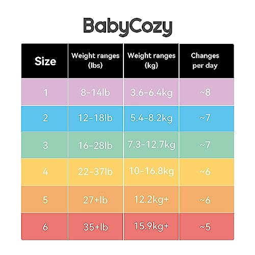 Newborn Diapers for Baby's Sensitive Skin Size 1(8-14lb) 82 Count,Babycozy Bouncy Soft Diapers Fit Baby Preemie, Dry Disposable Diapers Hypoallergenic Without Chlorine by Babycozy