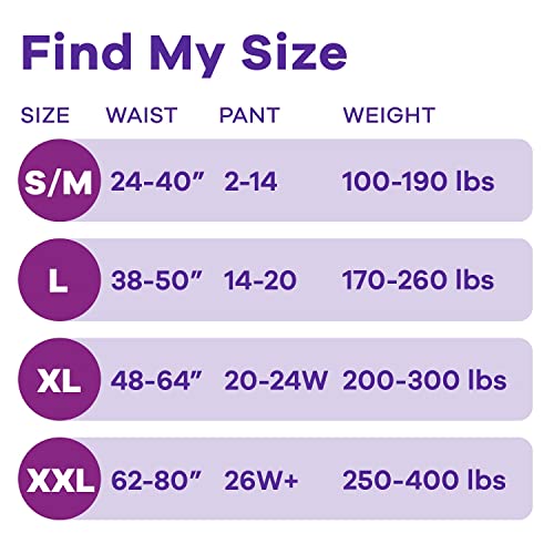 Always Discreet Incontinence & Postpartum Incontinence Underwear for Women, Small/Medium, Maximum Protection, 32 Count by Always