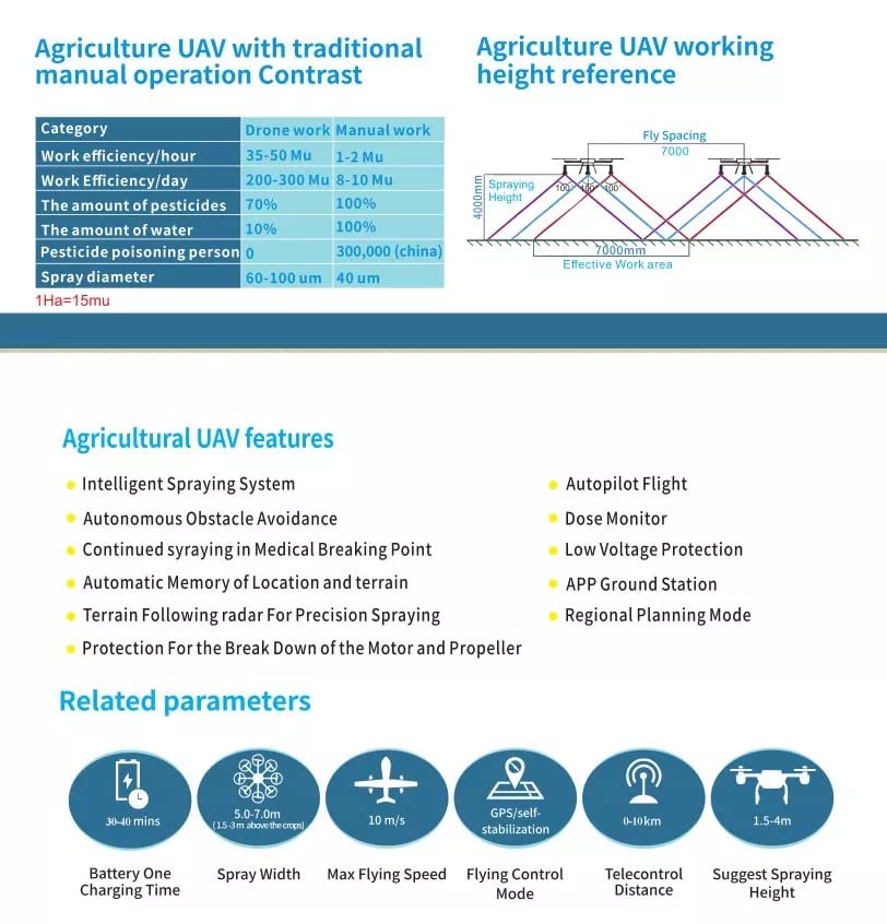 30 liters uav drone crop sprayer with gps for agriculture spraying fumigate by SWT