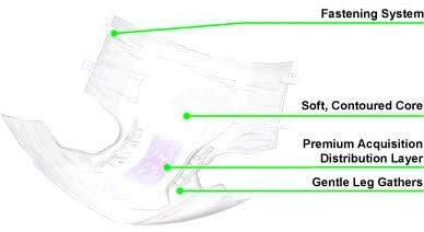 Supreme Breathable Disposable Diaper Briefs with Tabs for Incontinence - Absorbent Tab Style - Unisex for Men and Women by BrightCare, 18 Count (Large, Waist 45 - 58 Inch Waist) from BrightCare