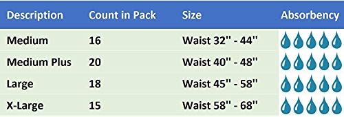 Supreme Breathable Disposable Diaper Briefs with Tabs for Incontinence - Absorbent Tab Style - Unisex for Men and Women by BrightCare, 18 Count (Large, Waist 45 - 58 Inch Waist) from BrightCare