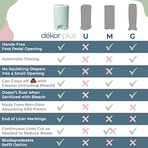 Dekor Plus Hands-Free Diaper Pail | Gray | Easiest to Use | Just Step â Drop â Done | Doesnât Absorb Odors | 20 Second Bag Change | Most Economical Refill System |Great for Cloth Diapers by Diaper Dekor