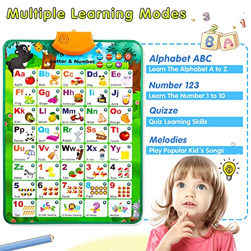 NARRIO Educational Toys for 2 3 4 Year Old Boys Gifts, Interactive Alphabet Wall Chart Learning ABC Poster for Kids Ages 2-5, Christmas Birthday Gifts for 2-4 Year Old Girls Toys for Toddler Age 1-3 by Narrio