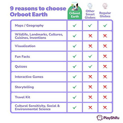 Shifu Orboot (App Based): Augmented Reality Interactive Globe For Kids, Stem Toy For Boys & Girls Ages 4+ Educational Toy Gift (No Borders, No Names On Globe) by Shifu