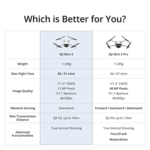 DJI Mini 3 Fly More Combo (DJI RC) - Lightweight and Foldable Mini Camera Drone with 4K HDR Video, 38-min Flight Time, True Vertical Shooting, and Intelligent Features from DJI