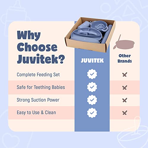 Juvitek Baby Silicone Baby Feeding Set Toddlers Led Weaning Supplies with Suction Bowl Suction Divided Plate/Bowl/Bib/Water Cup/Baby First Stage Spoon & Fork(Blue) by JUVITEK