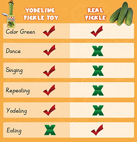 Yodeling Pickle, Talking Yodeling Toy Repeats What You Say, Sings Pickle Plush Cactus Toys - Rechargeable Twisted Mimicking Toy with LED Singing Dance, Funny Prank Novelty Gag Gift for Adults & Kids by Timozo