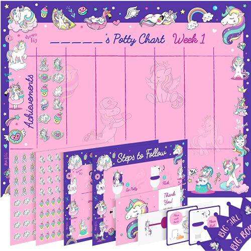 Potty Training Chart for Toddlers â Unicorn Design - Sticker Chart, 4 Week Reward Chart, Certificate, Instruction Booklet and More â for Girls and Boys from Athena Futures Inc.