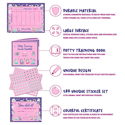Potty Training Chart for Toddlers â Unicorn Design - Sticker Chart, 4 Week Reward Chart, Certificate, Instruction Booklet and More â for Girls and Boys from Athena Futures Inc.
